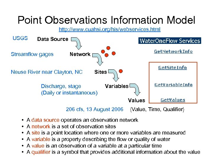 Point Observations Information Model http: //www. cuahsi. org/his/webservices. html USGS Data Source Streamflow gages