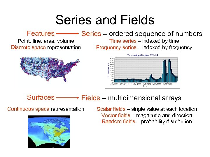 Series and Fields Features Series – ordered sequence of numbers Point, line, area, volume