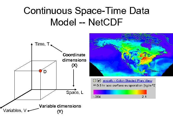 Continuous Space-Time Data Model -- Net. CDF Time, T Coordinate dimensions {X} D Space,