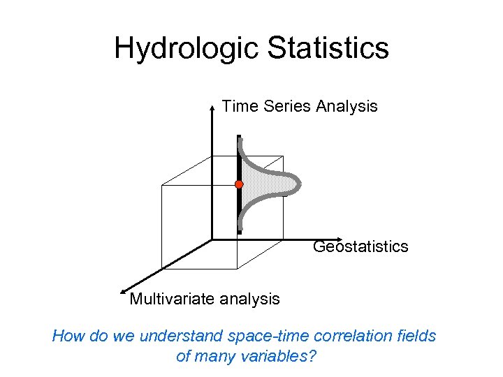 Hydrologic Statistics Time Series Analysis Geostatistics Multivariate analysis How do we understand space-time correlation