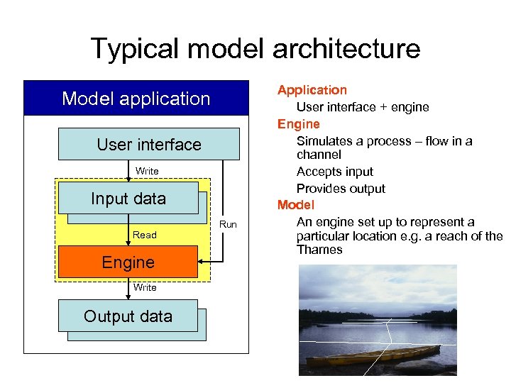 Typical model architecture Model application User interface Write Input data Read Engine Write Output