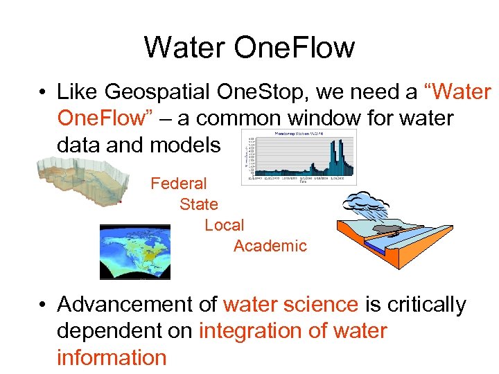 Water One. Flow • Like Geospatial One. Stop, we need a “Water One. Flow”