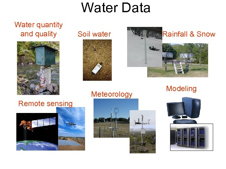 Water Data Water quantity and quality Soil water Meteorology Remote sensing Rainfall & Snow