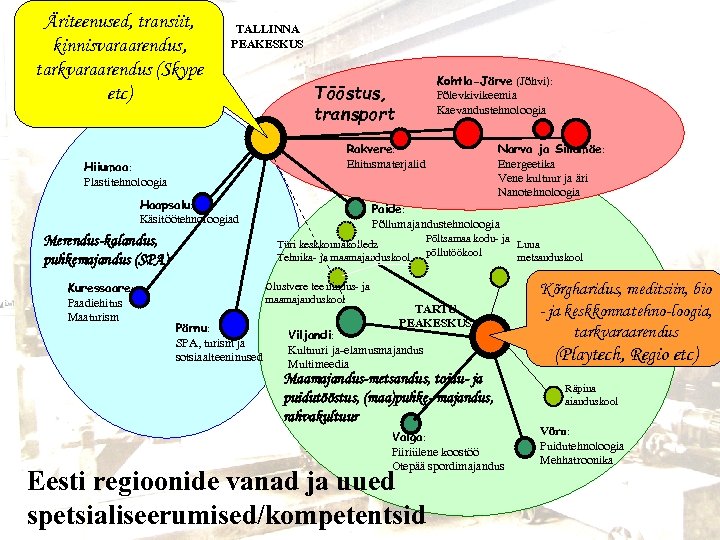 Äriteenused, transiit, kinnisvaraarendus, tarkvaraarendus (Skype etc) TALLINNA PEAKESKUS Rakvere: Ehitusmaterjalid Hiiumaa: Plastitehnoloogia Haapsalu: Käsitöötehnoloogiad
