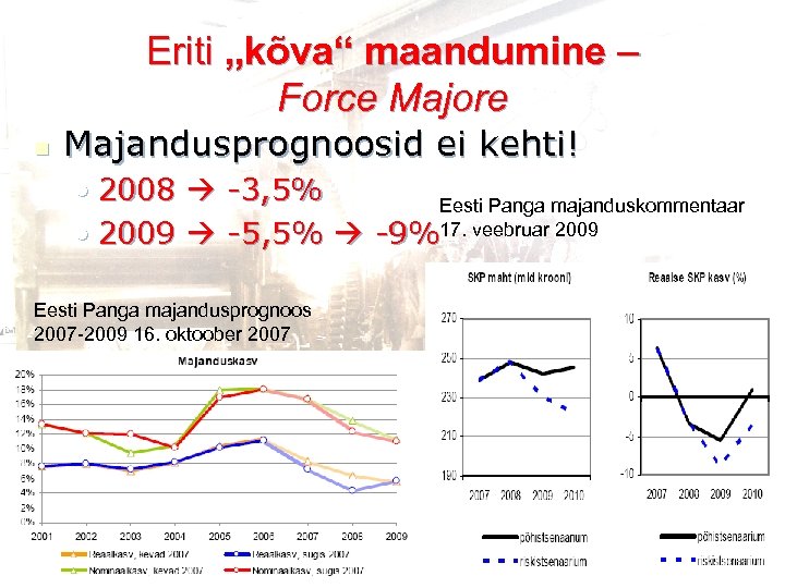 Eriti „kõva“ maandumine – Force Majore n Majandusprognoosid ei kehti! • 2008 -3, 5%