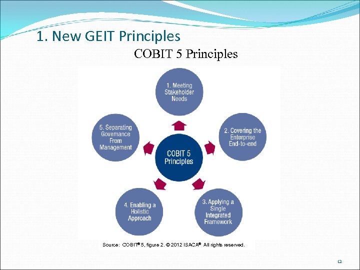 1. New GEIT Principles COBIT 5 Principles Source: COBIT® 5, figure 2. © 2012