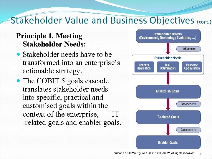 Stakeholder Value and Business Objectives (cont. ) Principle 1. Meeting Stakeholder Needs: Stakeholder needs