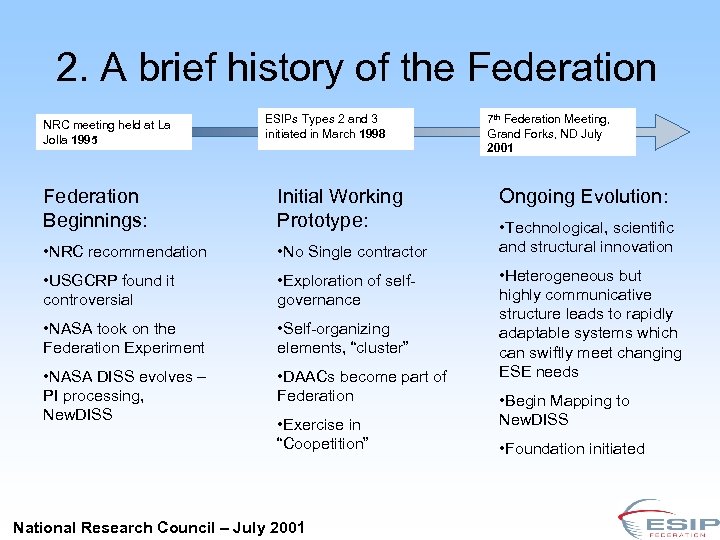 2. A brief history of the Federation NRC meeting held at La Jolla 1995