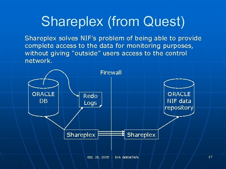 Shareplex (from Quest) Shareplex solves NIF’s problem of being able to provide complete access