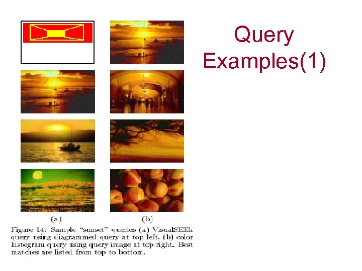 Query Examples(1) 