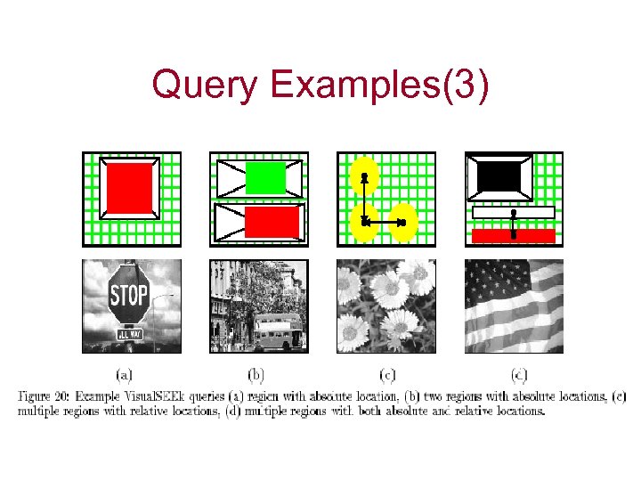 Query Examples(3) 