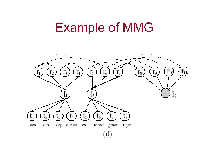 Example of MMG 