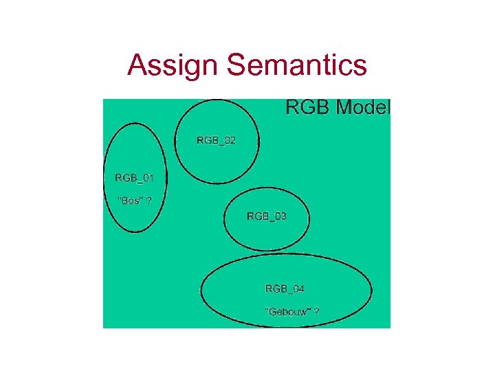 Assign Semantics 