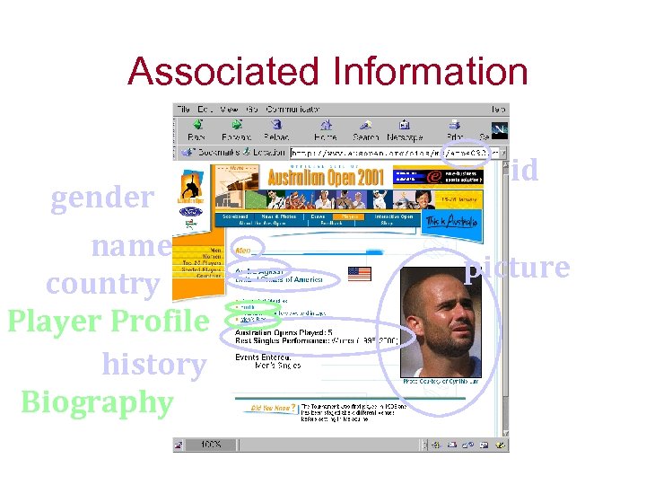 Associated Information gender name country Player Profile history Biography id picture 