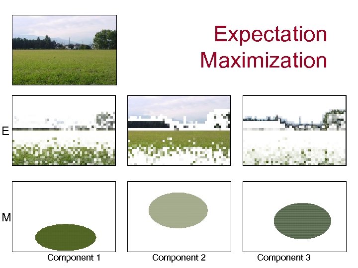Expectation Maximization E M Component 1 Component 2 Component 3 