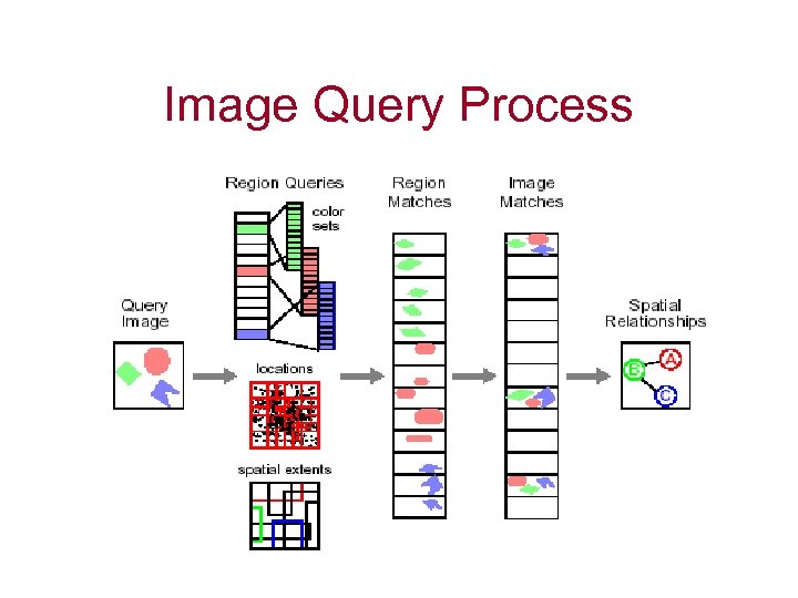Image Query Process 
