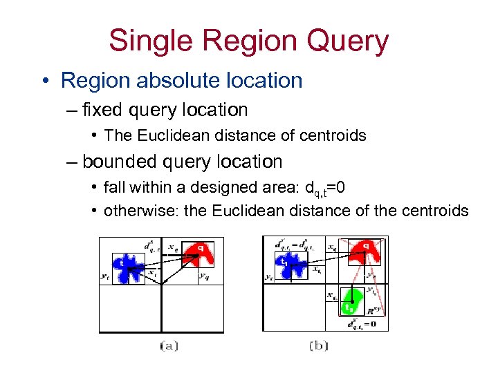 Single Region Query • Region absolute location – fixed query location • The Euclidean