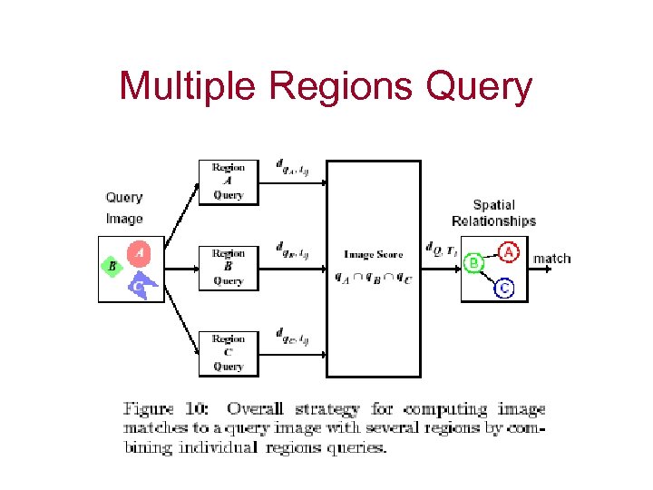 Multiple Regions Query 