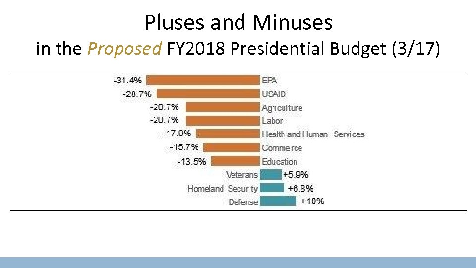 Pluses and Minuses in the Proposed FY 2018 Presidential Budget (3/17) 
