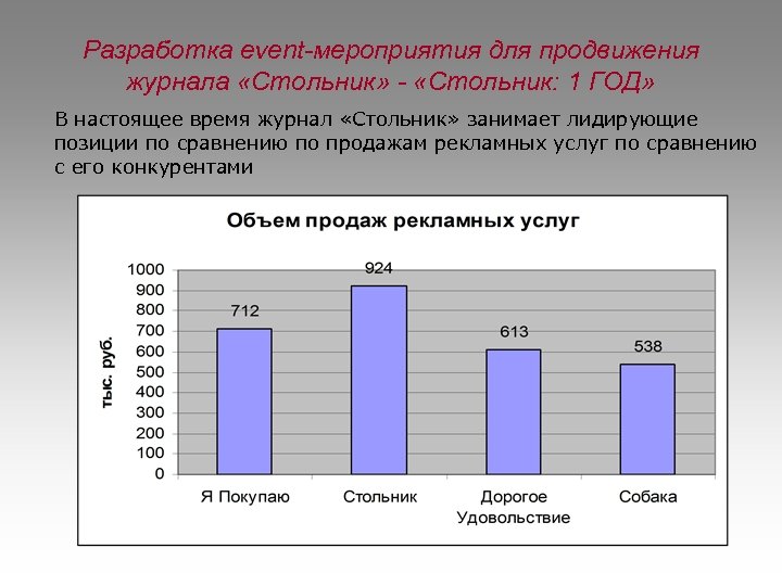 Разработка event-мероприятия для продвижения журнала «Стольник» - «Стольник: 1 ГОД» В настоящее время журнал