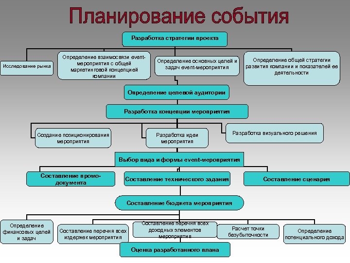 Что такое стратегия проекта