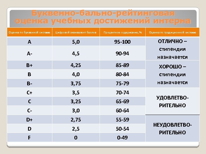 Картинка подсчет баллов