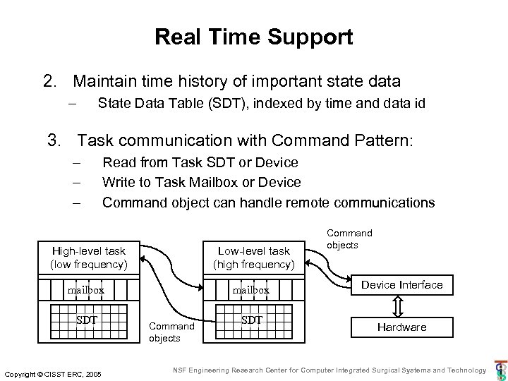 Real Time Support 2. Maintain time history of important state data – State Data