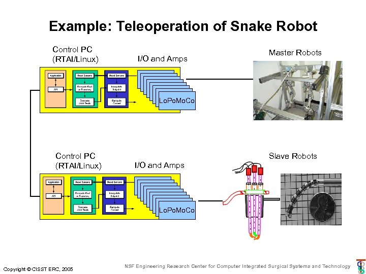 Example: Teleoperation of Snake Robot Control PC (RTAI/Linux) I/O and Amps Master Robots Lo.