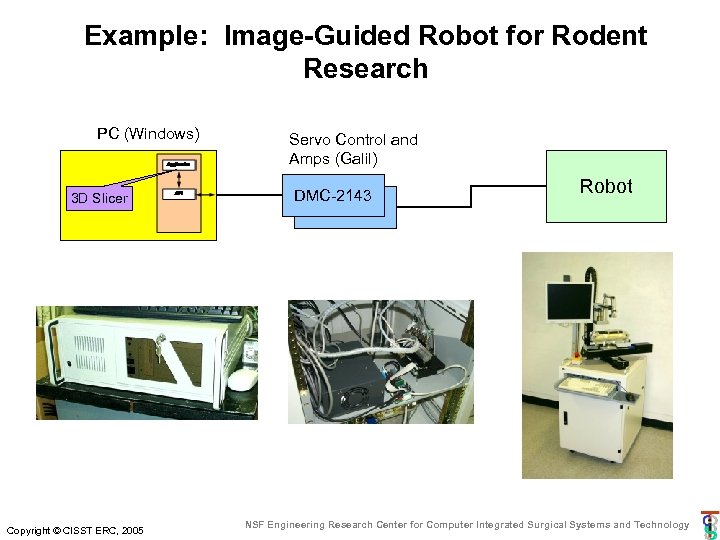 Example: Image-Guided Robot for Rodent Research PC (Windows) 3 D Slicer Copyright © CISST