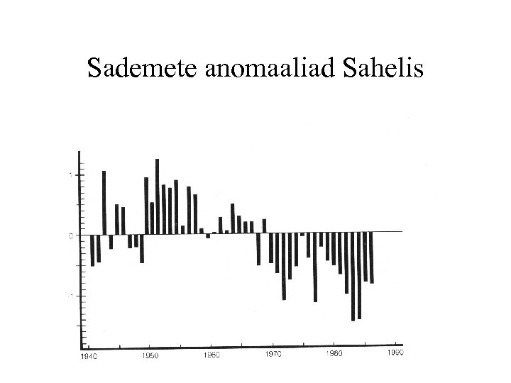 Sademete anomaaliad Sahelis 