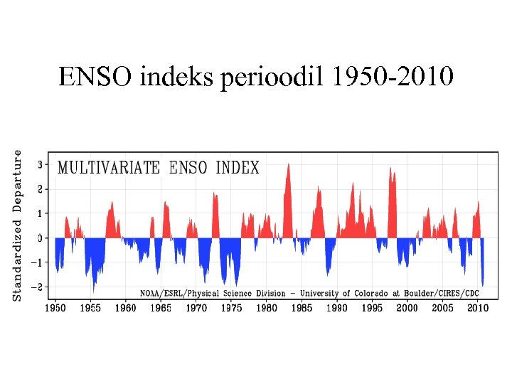 ENSO indeks perioodil 1950 -2010 