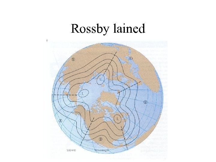 Rossby lained 