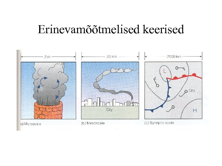 Erinevamõõtmelised keerised 
