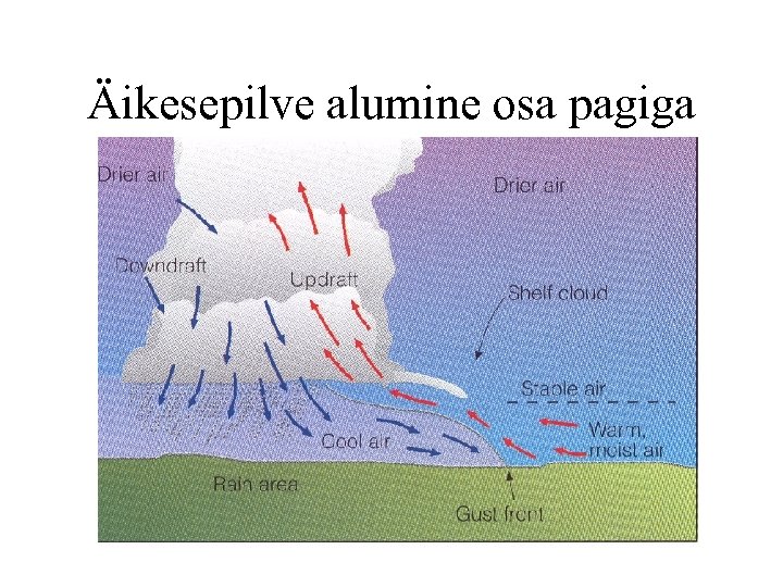 Äikesepilve alumine osa pagiga 