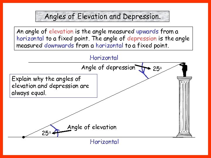 Angles of Elevation and Depression. An angle of elevation is the angle measured upwards