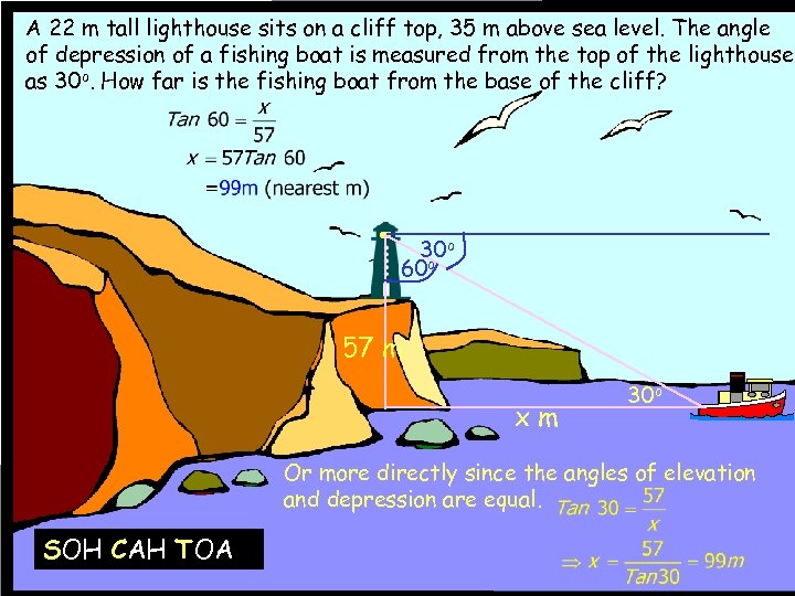 A 22 m tall lighthouse sits on a cliff top, 35 m above sea