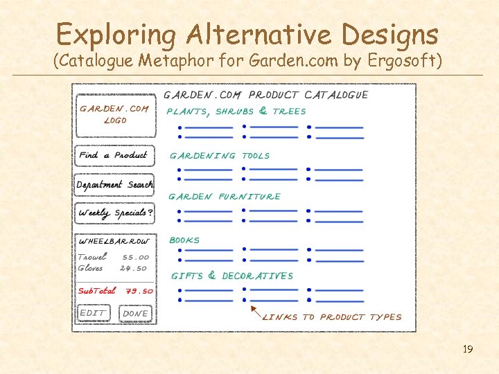 Exploring Alternative Designs (Catalogue Metaphor for Garden. com by Ergosoft) 19 