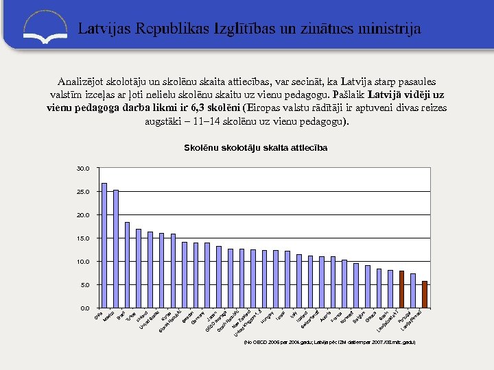 Analizējot skolotāju un skolēnu skaita attiecības, var secināt, ka Latvija starp pasaules valstīm izceļas
