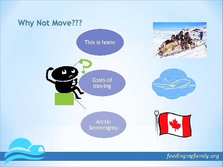 Why Not Move? ? ? This is home Costs of moving Arctic Sovereignty feedingmyfamily.
