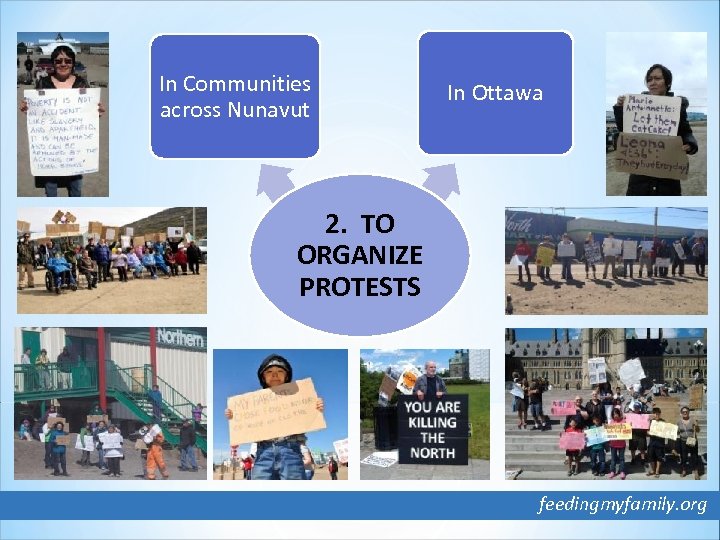 In Communities across Nunavut In Ottawa 2. TO ORGANIZE PROTESTS feedingmyfamily. org 