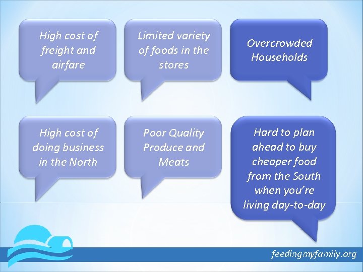 High cost of freight and airfare Limited variety of foods in the stores High