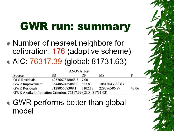 GWR run: summary Number of nearest neighbors for calibration: 176 (adaptive scheme) AIC: 76317.
