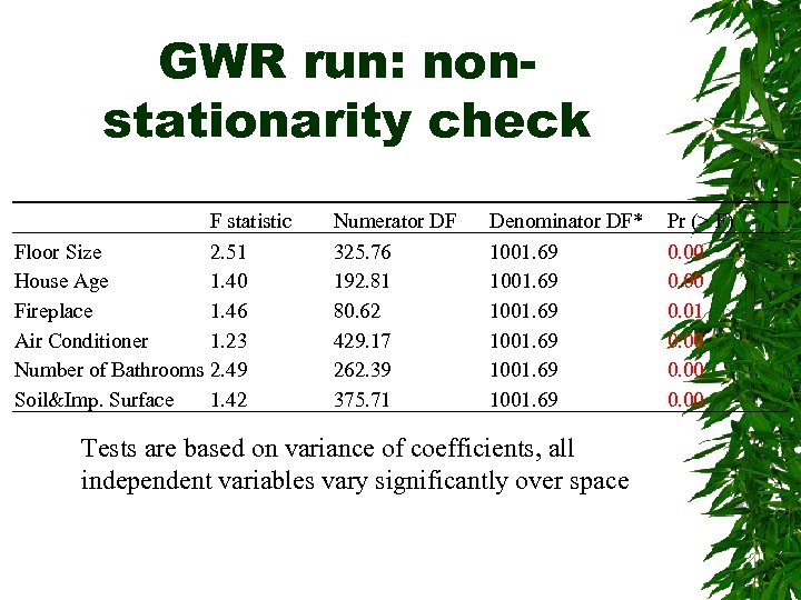 GWR run: nonstationarity check F statistic Floor Size 2. 51 House Age 1. 40