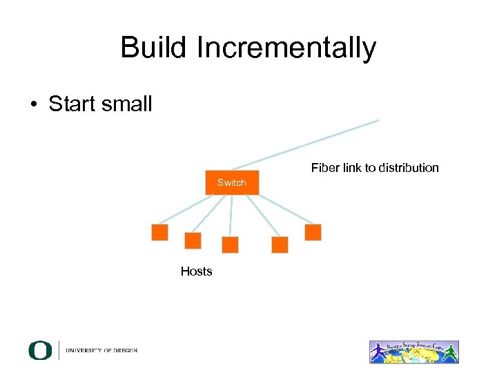 Build Incrementally • Start small Fiber link to distribution Switch Hosts 