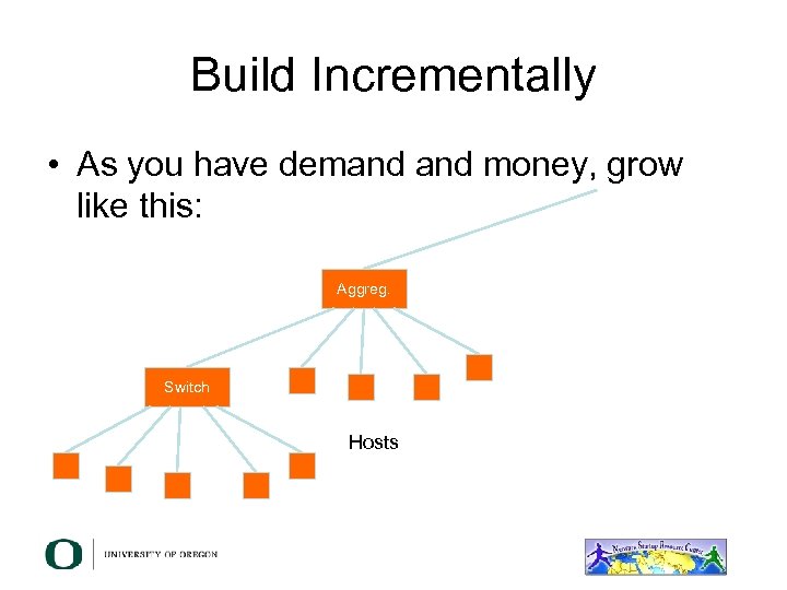 Build Incrementally • As you have demand money, grow like this: Aggreg. Switch Hosts