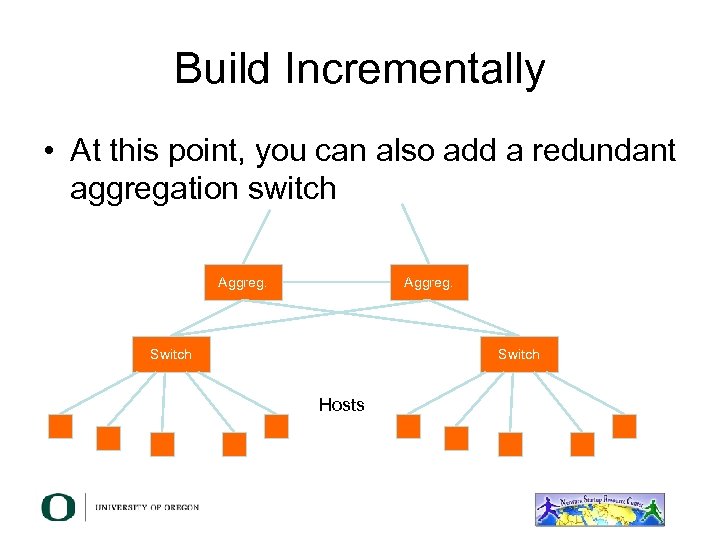 Build Incrementally • At this point, you can also add a redundant aggregation switch