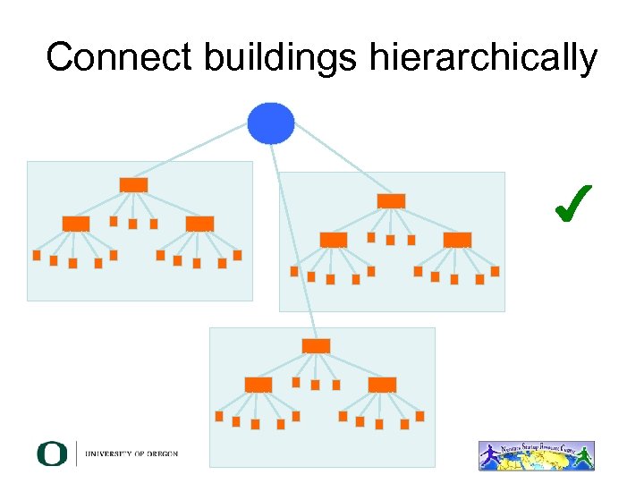 Connect buildings hierarchically ✔ 