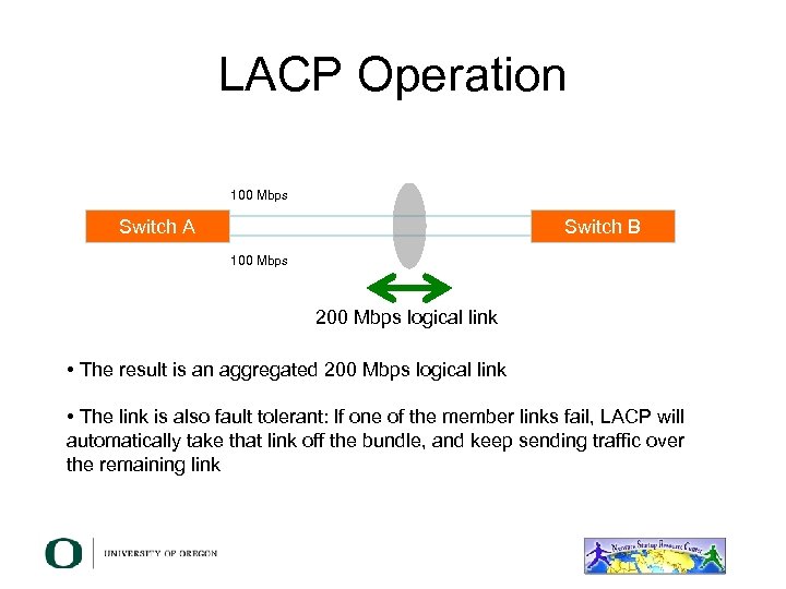 LACP Operation 100 Mbps Switch A Switch B 100 Mbps 200 Mbps logical link