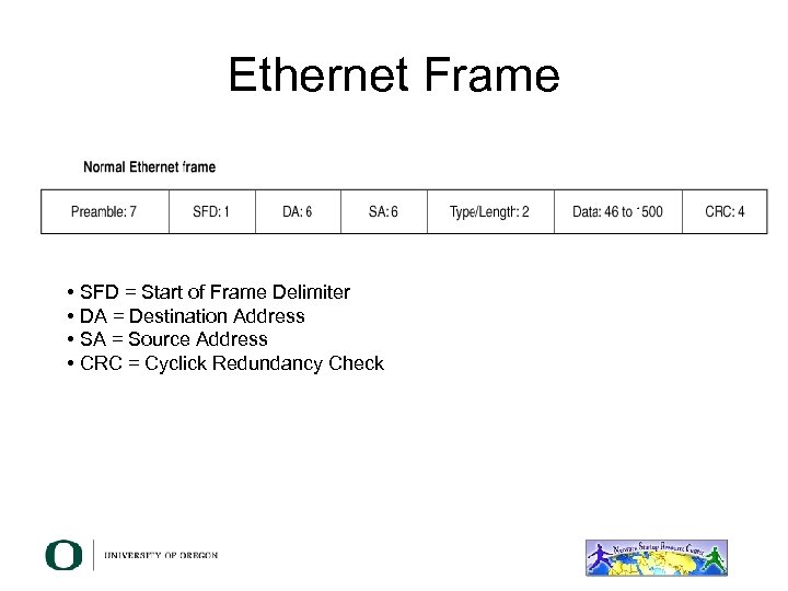 Ethernet Frame • SFD = Start of Frame Delimiter • DA = Destination Address