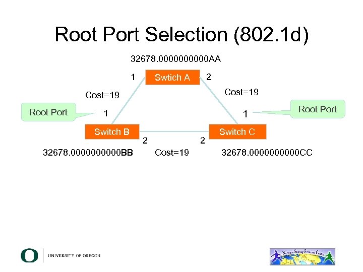 Root Port Selection (802. 1 d) 32678. 00000 AA 1 2 Swtich A Cost=19